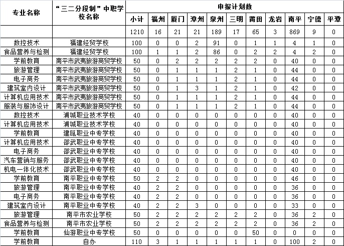 Beat365中文官方网站2019年五年专招生计划.jpg