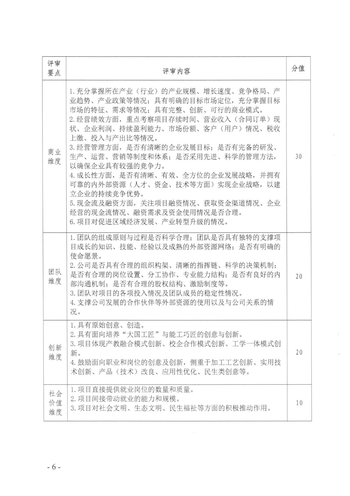 闽北职院办〔2023〕11号（Beat365中文官方网站关于举办2023年“互联网 ”大学生创新创业大赛的通知）_20230610152651_05.jpg