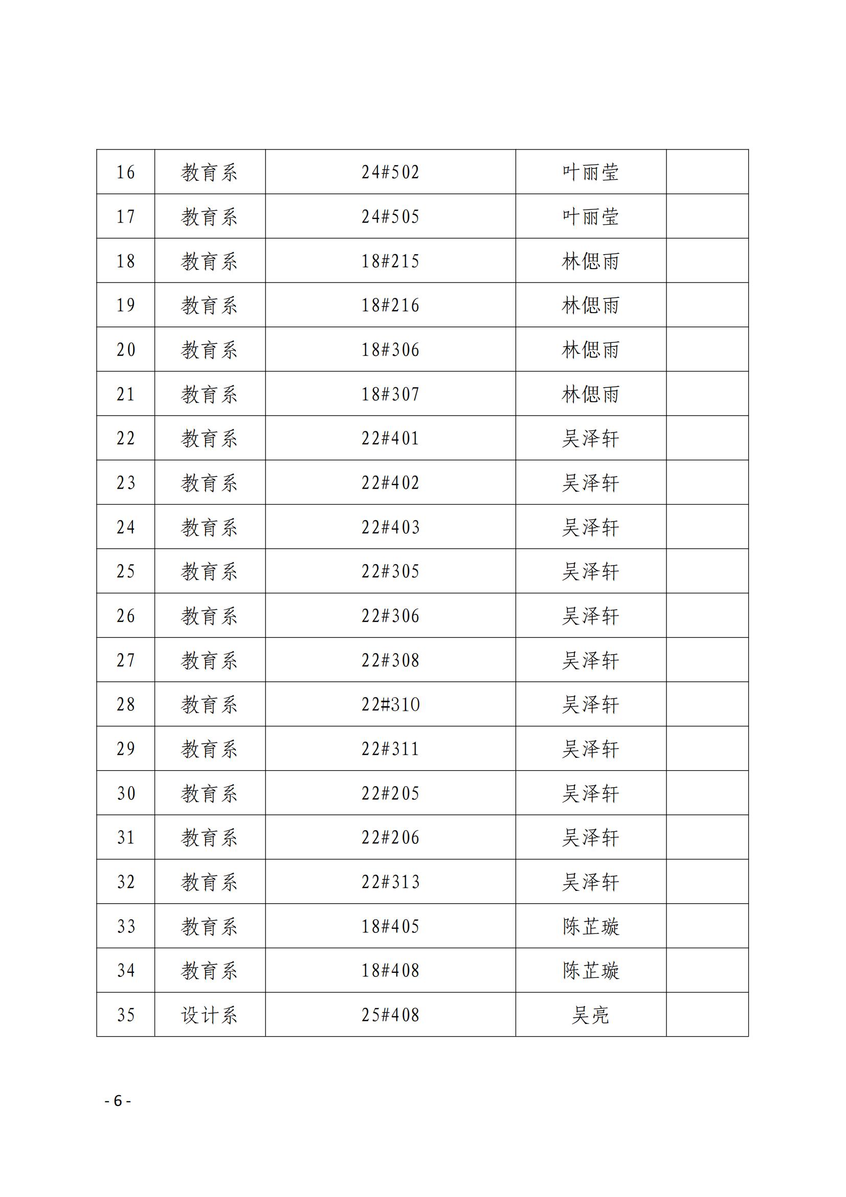 院学〔2023〕22号 关于表彰学院2022-2023学年“文明班级”、“文明宿舍”的决定_05.jpg