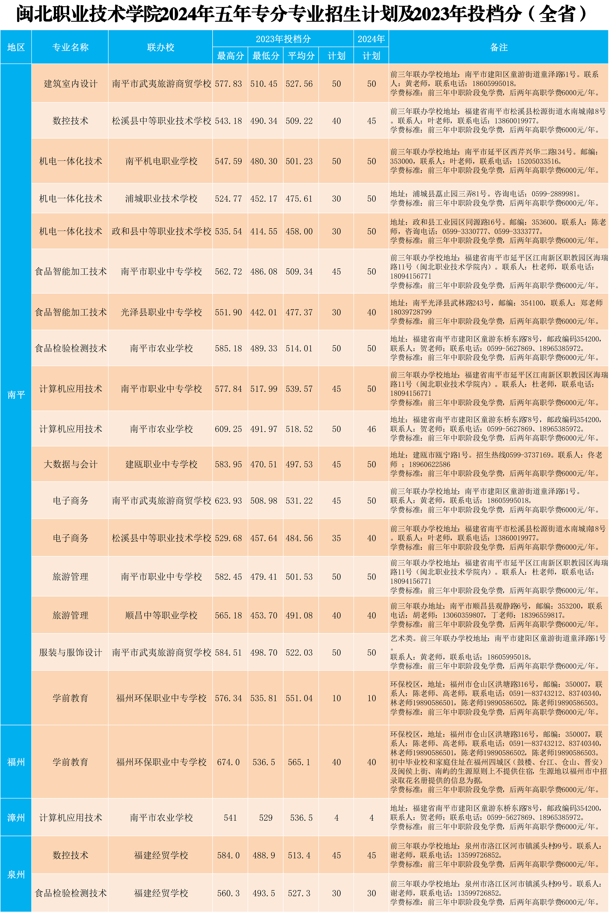 Beat365中文官方网站2024年五年专各专业招生计划及2023年投档分X_3.png