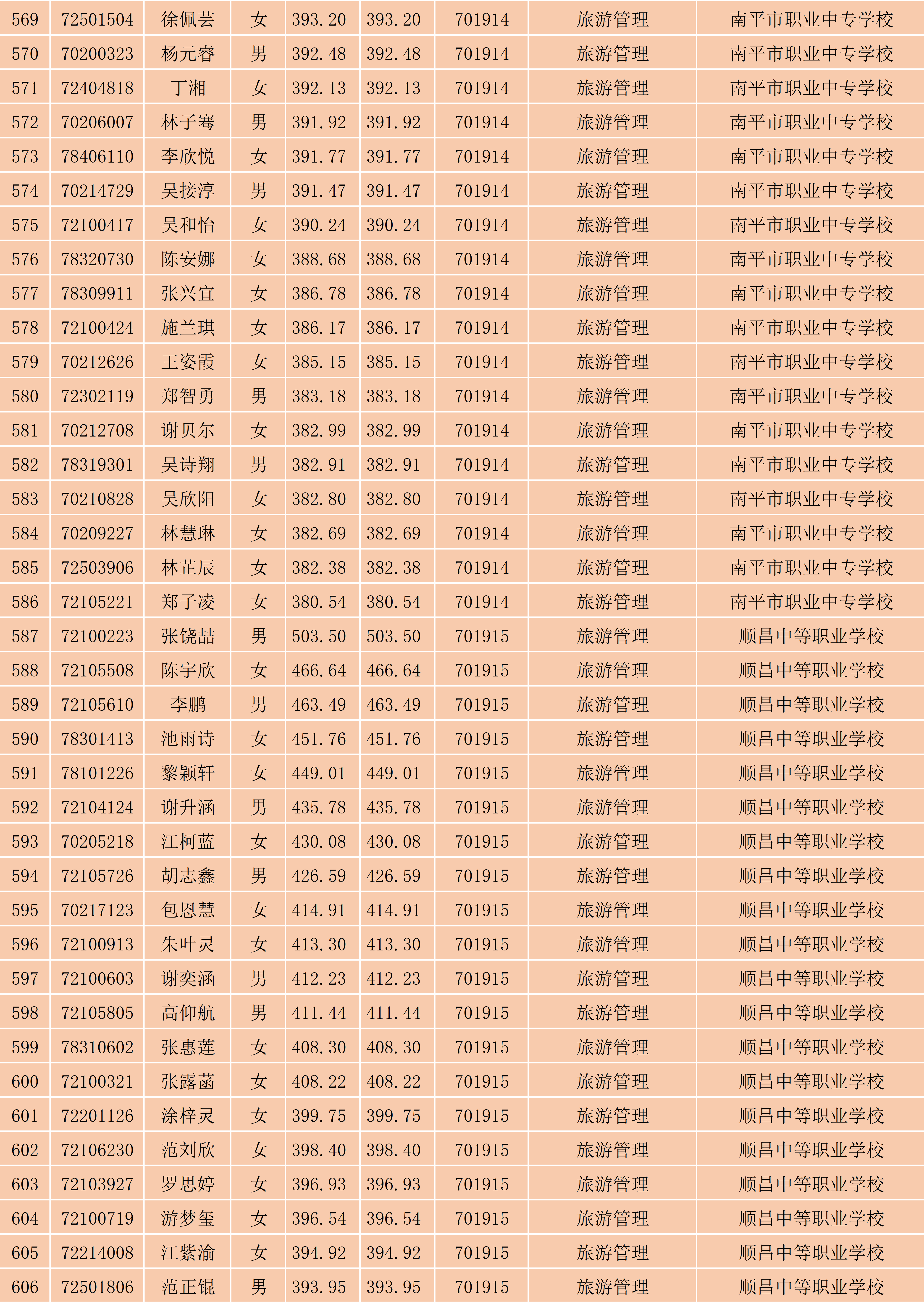 2024年Beat365中文官方网站南平地区五年专各专业各联办校出档名单_16.png
