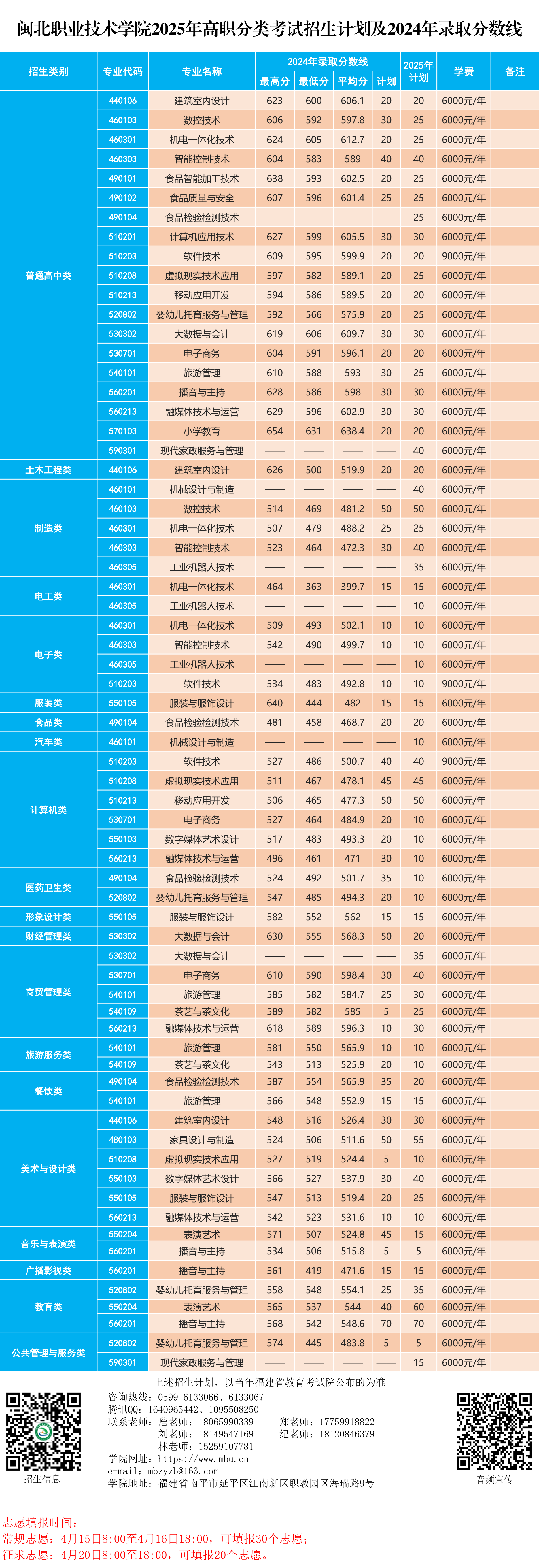 Beat365中文官方网站2025年高职分类考试招生计划.png